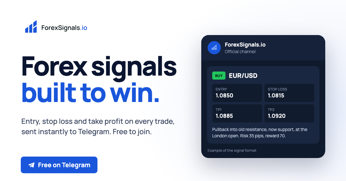 ForexSignals.io: example of the signal format with entry, stop loss and two targets